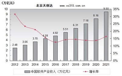 北京天創(chuàng)達(dá) 數(shù)字文化創(chuàng)意軟件開(kāi)發(fā)的領(lǐng)航者
